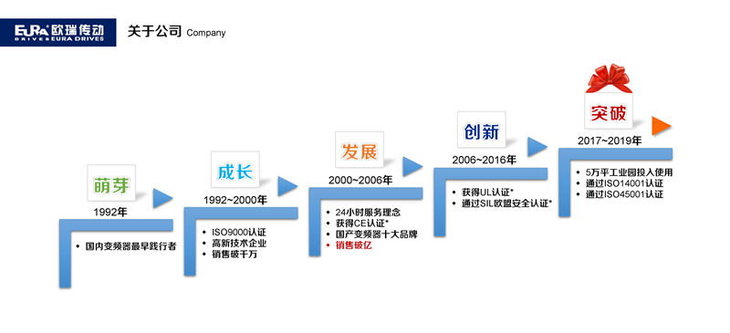 歐瑞傳動(dòng)長(zhǎng)春總代理